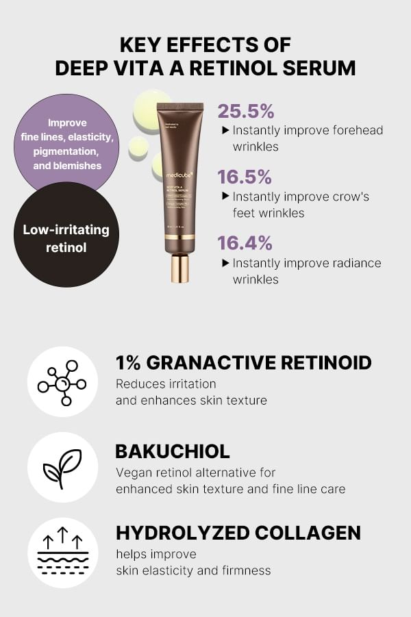 Deep Vita A Retinol Serum 30ml